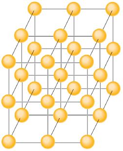 Consider a monatomic solid with a weakly bound cubic lattice,