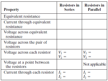 Resistors in Resistors in Series Property Parallel Equivalent resistance Current through equivalent resistance Voltage a