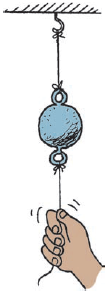 In the string-pull illustration in Figure 4.8, a sharp jerk