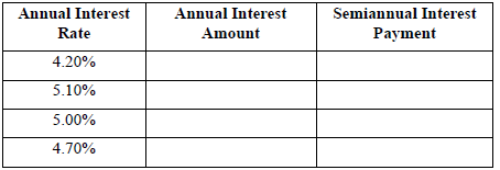 Annual Interest Amount Semiannual Interest Payment Annual Interest Rate 4.20% 5.10% 5.00% 4.70% 