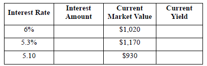 Interest Amount Current Market Value Current Yield Interest Rate $1,020 6% $1,170 5.3% $930 5.10 