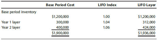 LIFO Layer Base Period Cost LIFO Index Base period inventory 1.00 $1,200,000 312,000 $1,200,000 Year 1 layer Year 2 laye