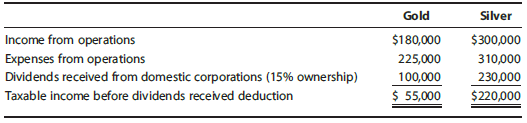Silver Gold Income from operations Expenses from operations Dividends received from domestic corporations (15% ownership
