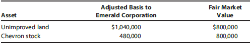 Adjusted Basis to Fair Market Asset Unimproved land Chevron stock Emerald Corporation Value $1,040,000 $800,000 800,000 