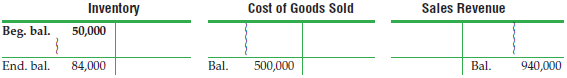 Cost of Goods Sold Sales Revenue Inventory 50,000 Beg. bal. 84,000 End. bal. Bal. 500,000 Bal. 940,000 