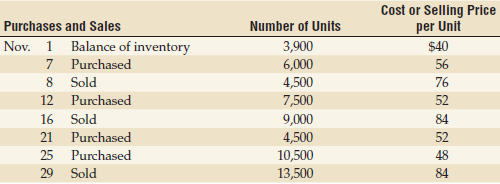 Cost or Selling Price per Unit Purchases and Sales Number of Units 3,900 6,000 4,500 7,500 Nov. 1 Balance of inventory $