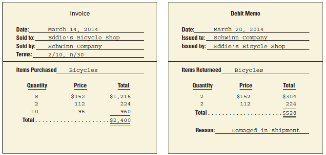 Invoice Debit Memo March 14, 2014 Eddie's Bicycle shop March 20, 2014 Date: Date: Issued to: Sold to: Schwinn Company Ed