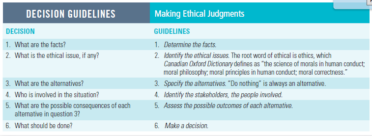 Making Ethical Judgments DECISION GUIDELINES DECISION 1. What are the facts? 2. What is the ethical issue, if any? GUIDE