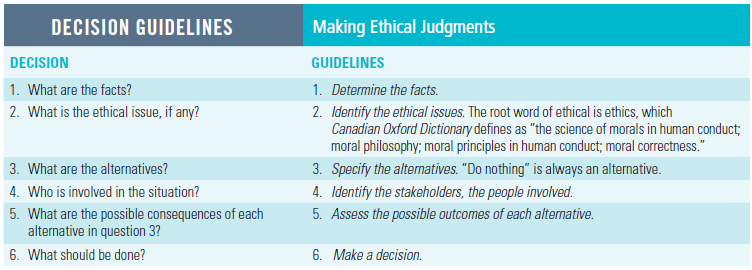 DECISION GUIDELINES Making Ethical Judgments GUIDELINES DECISION 1. What are the facts? 2. What is the ethical issue, if