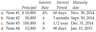 Interest Interest Maturity Principal Rate a. Note #1 $ 10,000 b. Note #2 50,000 Period date 4% 60 days Nov. 30, 2014 3 m
