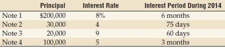 Principal Interest Period During 2014 Interest Rate Note 1 Note 2 Note 3 Note 4 8% 6 months 75 days 60 days $200,000 4. 