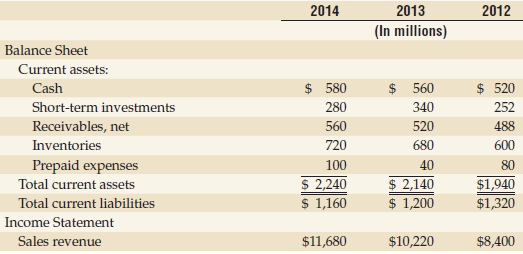 2014 2013 2012 (In millions) Balance Sheet Current assets: $ 560 $ 520 Cash 580 Short-term investments 280 340 252 Recei