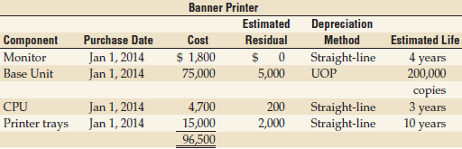 Banner Printer Estimated Residual Depreciation Method Purchase Date Jan 1, 2014 Jan 1, 2014 Estimated Life Component Cos
