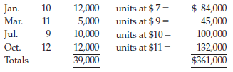 units at $7= units at $9= units at $10 = units at $11 12,000 5,000 10 Jan. Mar. 11 $ 84,000 45,000 100,000 132,000 Jul. 