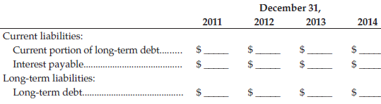 December 31, 2012 2013 2011 2014 Current liabilities: Current portion of long-term debt. Interest payable. Long-term lia