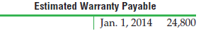 Estimated Warranty Payable Jan. 1, 2014 24,800 