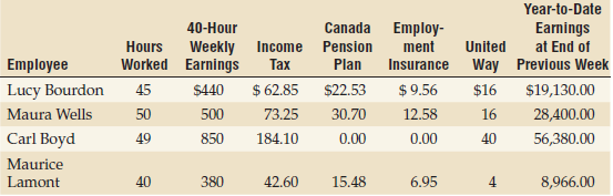 Year-to-Date Employ- ment Insurance Earnings 40-Hour Canada Pension Plan $22.53 30.70 at End of Weekly Income Тах Uni