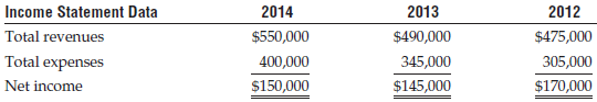 Income Statement Total revenues 2014 $550,000 400,000 2013 2012 Data $490,000 345,000 $475,000 305,000 Total expenses Ne