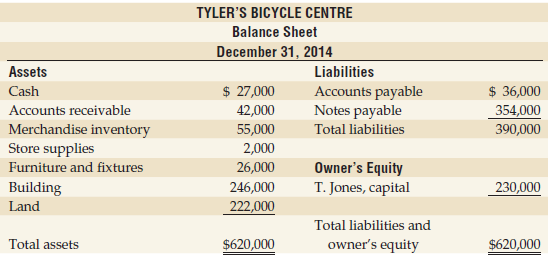 TYLER'S BICYCLE CENTRE Balance Sheet December 31, 2014 Liabilities Assets $ 27,000 $ 36,000 354,000 390,000 Cash Account