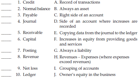 1. Credit A. Record of transactions 2. Normal balance B. Always an asset 3. Payable 4. Journal C. Right side of an accou