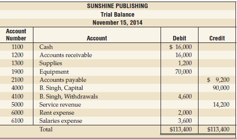SUNSHINE PUBLISHING Trial Balance November 15, 2014 Account Number Account Debit Credit $ 16,000 Cash 1100 1200 Accounts