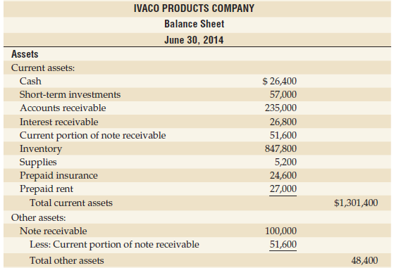 IVACO PRODUCTS COMPANY Balance Sheet June 30, 2014 Assets Current assets: $ 26,400 Cash Short-term investments 57,000 Ac