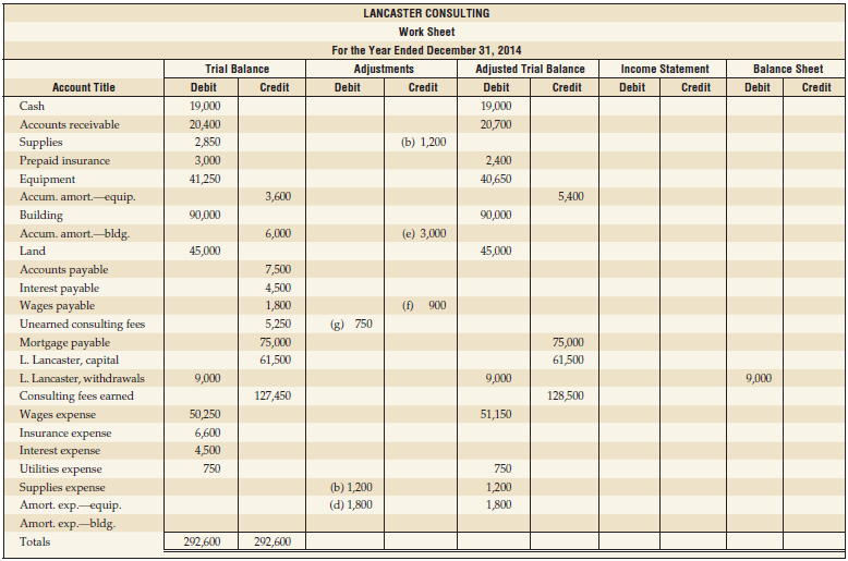 LANCASTER CONSULTING Work Sheet For the Year Ended December 31, 2014 Adjusted Trial Balance Balance Sheet Trial Balance 