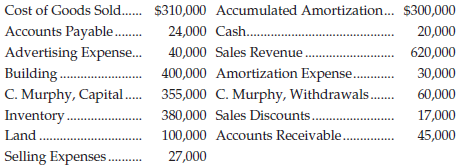 Cost of Goods Sold. $310,000 Accumulated Amortization. $300,000 24,000 Cash. . 40,000 Sales Revenue.. 400,000 Amortizati