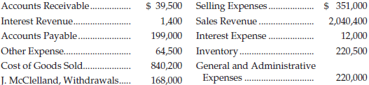 $ 39,500 Selling Expenses. Accounts Receivable. Interest Revenue.. Accounts Payable. Other Expense. Cost of Goods Sold. 