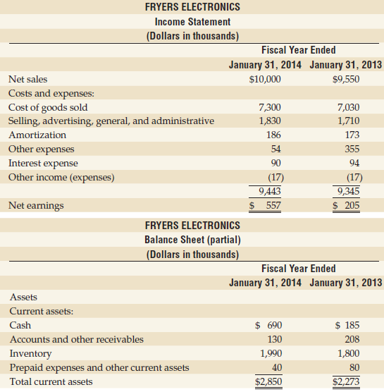 FRYERS ELECTRONICS Income Statement (Dollars in thousands) Fiscal Year Ended January 31, 2014 January 31, 2013 Net sales