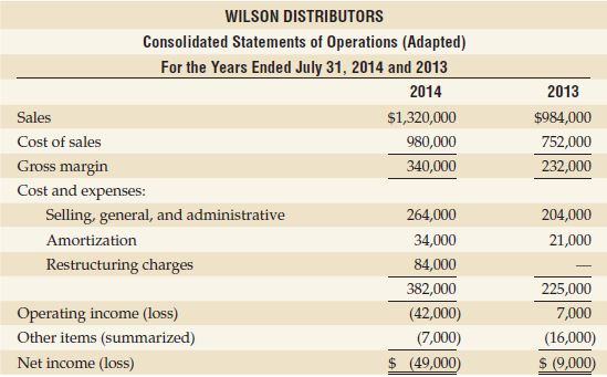 WILSON DISTRIBUTORS Consolidated Statements of Operations (Adapted) For the Years Ended July 31, 2014 and 2013 2013 2014