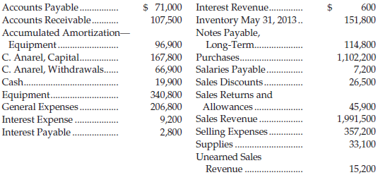 $ 71,000 Accounts Payable. Accounts Receivable. Interest Revenue. 600 107,500 Inventory May 31, 2013.. Notes Payable, Lo