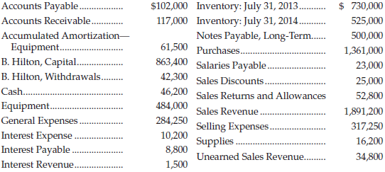 Inventory: July 31, 2013. Inventory: July 31, 2014. Notes Payable, Long-Term. $ 730,000 Accounts Payable.. $102,000 525,