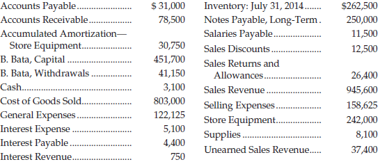 Selected accounts of Bata Building Supplies, at July 31, 2014,