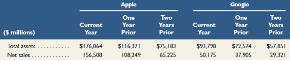 Google Apple One Year Prior Two One Year Prior Two Current Year Current Year Years Prior Years Prior ($ illions) Total a