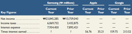 Samsung (W millions) Current Year Google Current Prior Year Year Apple Current Prior Year Prior Year Key Figures Year Ne