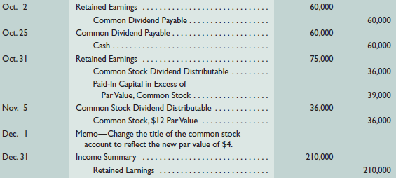 Octt. 2 Retained Earnings 60,000 Common Dividend Payable . Common Dividend Payable . Cash .. 60,000 Oct. 25 60,000 60,00
