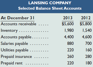 LANSING COMPANY Selected Balance Sheet Accounts At December 31 2013 2012 $5,600 $5,800 Accounts receivable ..... Invento