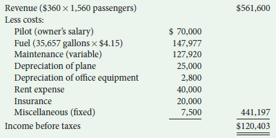Revenue ($360 x 1,560 passengers) $561,600 Less costs: $ 70,000 Pilot (owner's salary) Fuel (35,657 gallons x $4.15) Mai