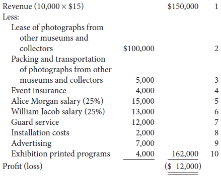 Revenue (10,000 x $15) $150,000 1 Less: Lease of photographs from other museums and collectors $100,000 Packing and tran