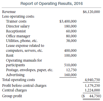 Report of Operating Results, 2016 $6,120,000 Revenue Less operating costs: Trainer costs $3,400,000 Director salary Rece