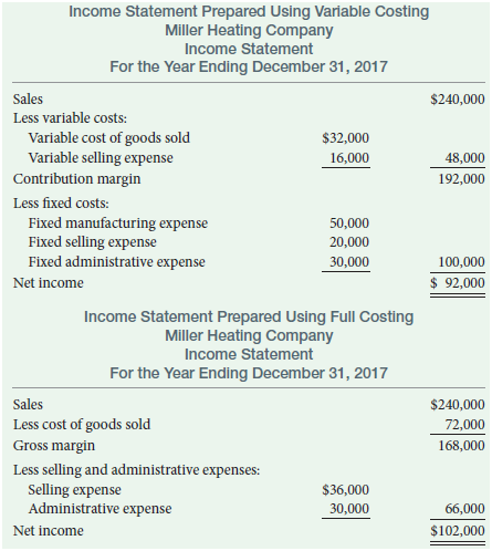 Income Statement Prepared Using Variable Costing Miller Heating Company Income Statement For the Year Ending December 31