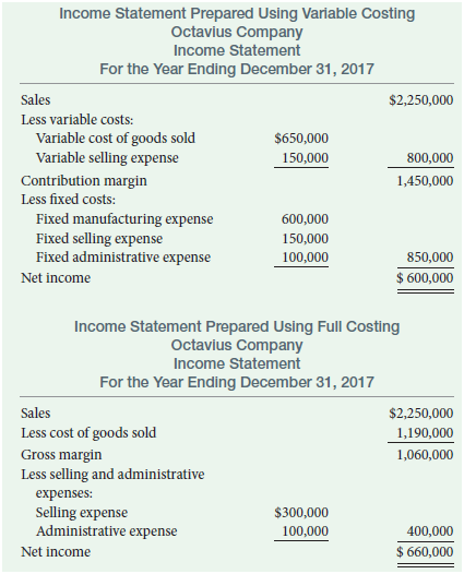 Income Statement Prepared Using Variable Costing Octavius Company Income Statement For the Year Ending December 31, 2017