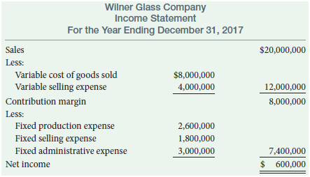 Wilner Glass Company Income Statement For the Year Ending December 31, 2017 Sales $20,000,000 Less: Variable cost of goo
