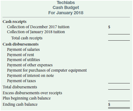 Techlabs Cash Budget For January 2018 Cash receipts Collection of December 2017 tuition Collection of January 2018 tuiti