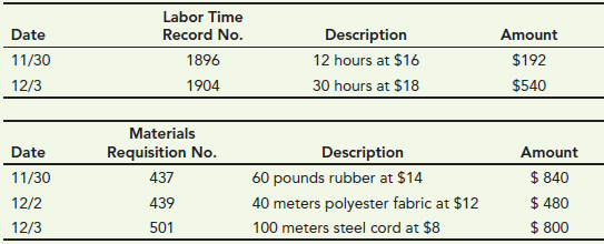 Labor Time Date Record No. Description Amount 11/30 12 hours at $16 $192 1896 1904 $540 12/3 30 hours at $18 Materials D