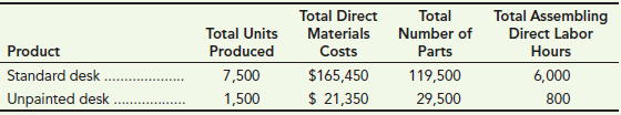 Total Units Produced Total Direct Materials Costs Total Number of Total Assembling Direct Labor Product Parts 119,500 29