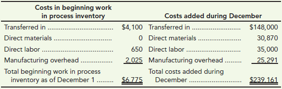 Costs in beginning work in process inventory Costs added during December Transferred in . Direct materials . Direct labo