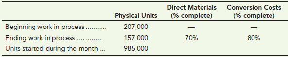 Direct Materials Conversion Costs (% complete) Physical Units 207,000 157,000 (% complete) Beginning work in process End