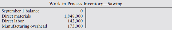 Work in Process Inventory–Sawing September 1 balance Direct materials Direct labor Manufacturing overhead 1,848,000 14